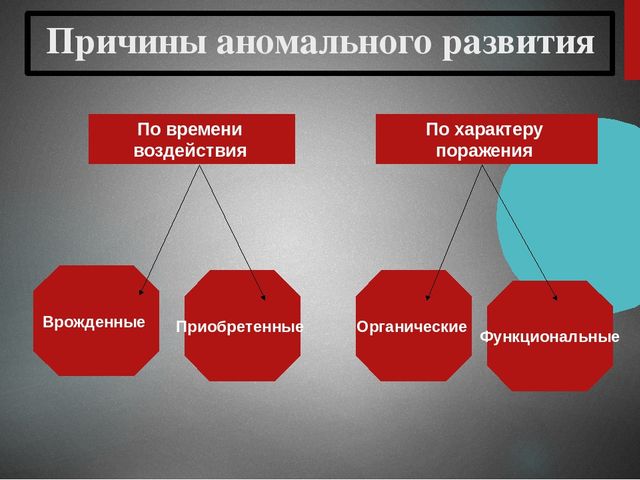 Презентация на тему : "Основные закономерности психофизического развития ребенка с ОВЗ"