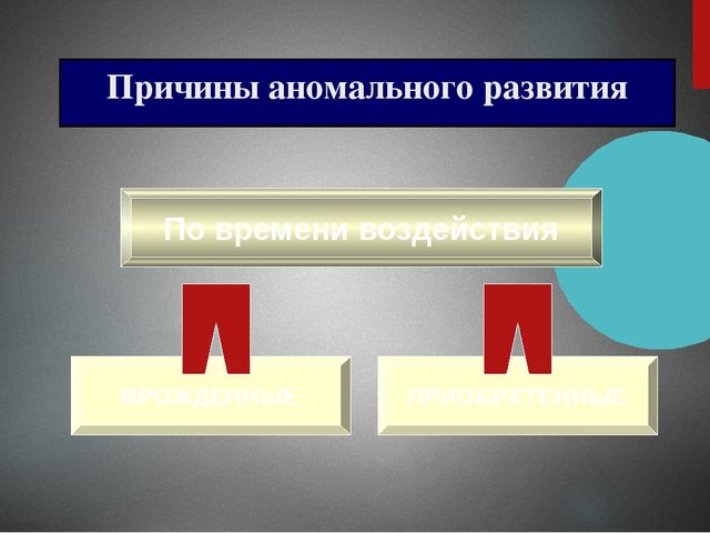 Презентация на тему : "Основные закономерности психофизического развития ребенка с ОВЗ"