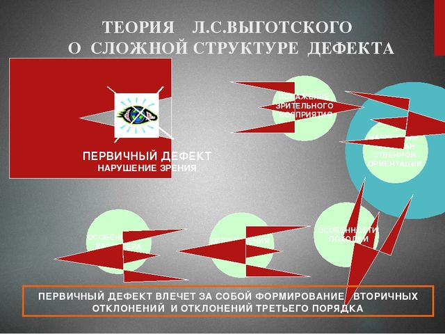 Презентация на тему : "Основные закономерности психофизического развития ребенка с ОВЗ"