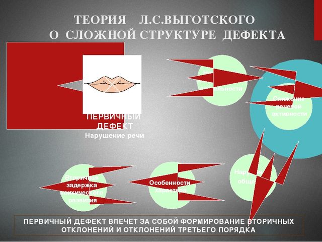 Презентация на тему : "Основные закономерности психофизического развития ребенка с ОВЗ"