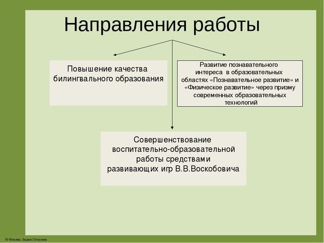 ПОРТФОЛИО Морозовой И.К. Презентация