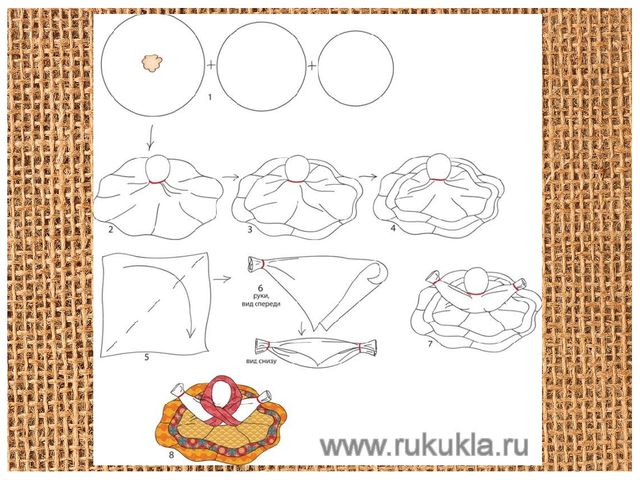 Презентация на тему "Народные куклы"