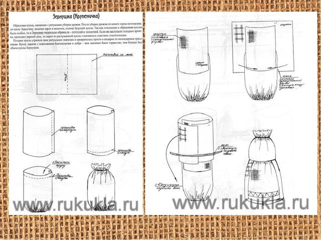 Презентация на тему "Народные куклы"
