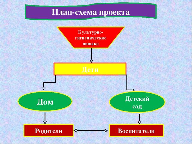 Презентация на тему "Привитие культурно-гигиенических навыков"