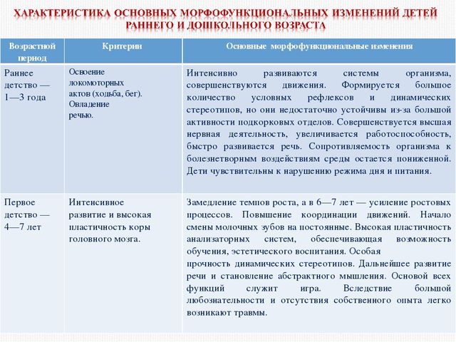 Основы проведения мониторинга физического развития и состояния здоровья дошкольника