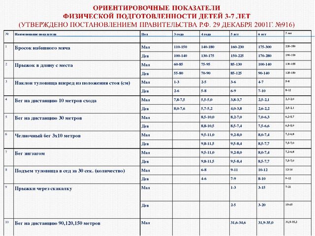 Основы проведения мониторинга физического развития и состояния здоровья дошкольника