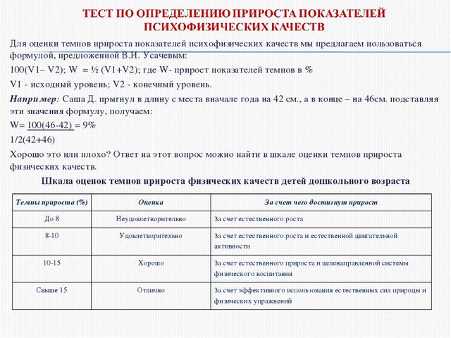 Основы проведения мониторинга физического развития и состояния здоровья дошкольника