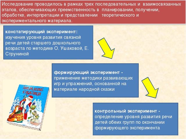 Презентация для мастер-класса "Развитие речи средствами сказки"