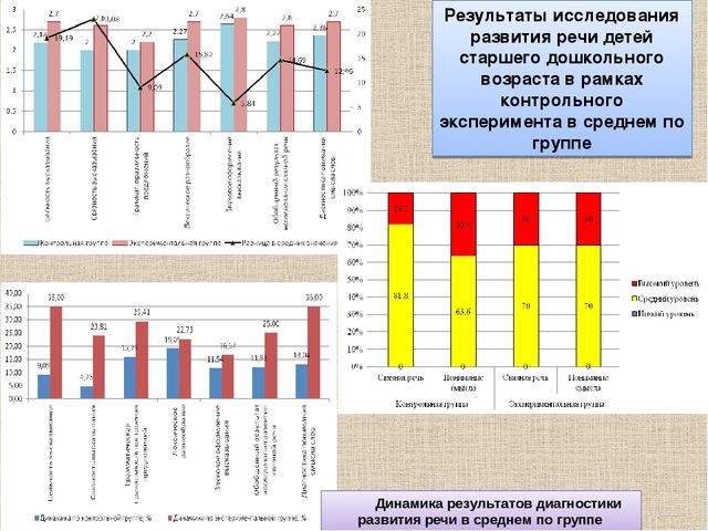 Презентация для мастер-класса "Развитие речи средствами сказки"