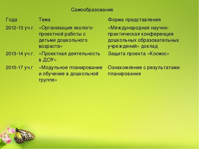 Портфолио воспитателя дошкольной группы