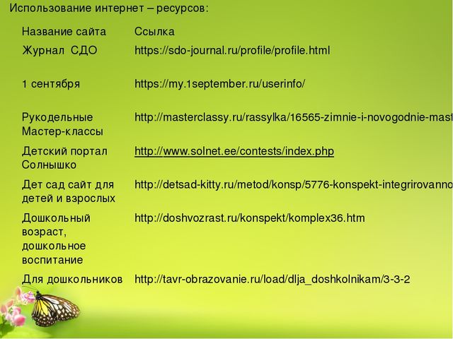 Портфолио воспитателя дошкольной группы