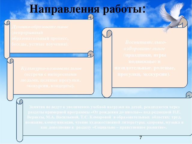 Презентация "Духовно-нравственное развитие детей старшего дошкольного возраста"