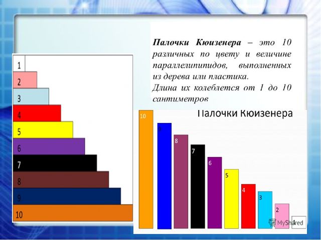 Презентация "Развитие логического мышления дошкольников средствами логико-математических игр"