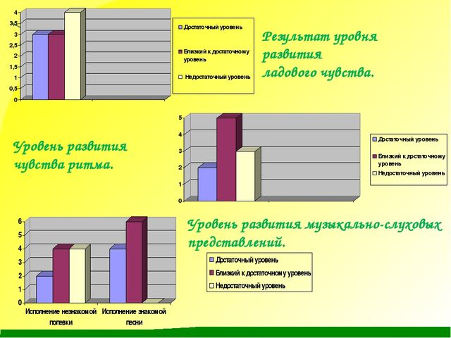 Презентация на тему Развитие музыкальных способностей"