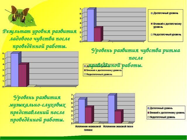 Презентация на тему Развитие музыкальных способностей"