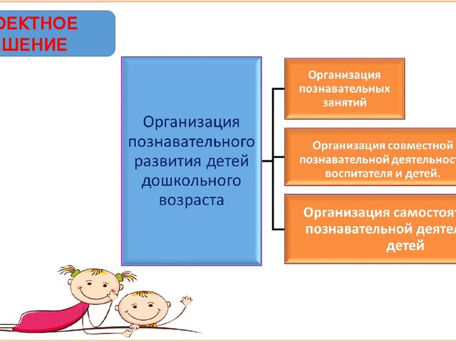 Презентация к проектной работе «Современные игровые подходы к реализации познавательного развития»