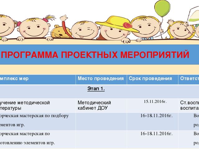 Презентация к проектной работе «Современные игровые подходы к реализации познавательного развития»