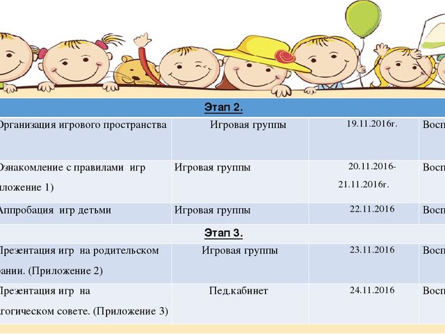 Презентация к проектной работе «Современные игровые подходы к реализации познавательного развития»