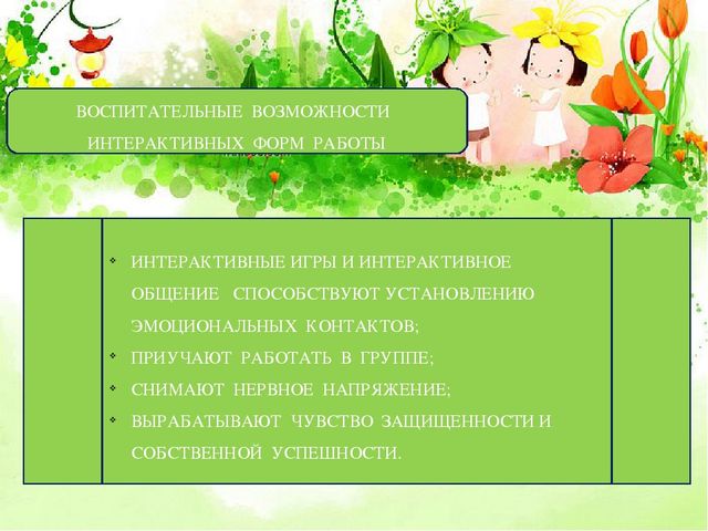 Презентация на тему "Интерактивные игры, как средство формирования у дошкольников умения общаться.