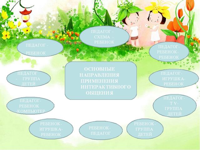 Презентация на тему "Интерактивные игры, как средство формирования у дошкольников умения общаться.