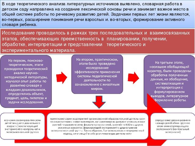 Презентация исследовательского проекта "Активизация словаря через ознакомление в животным миром"