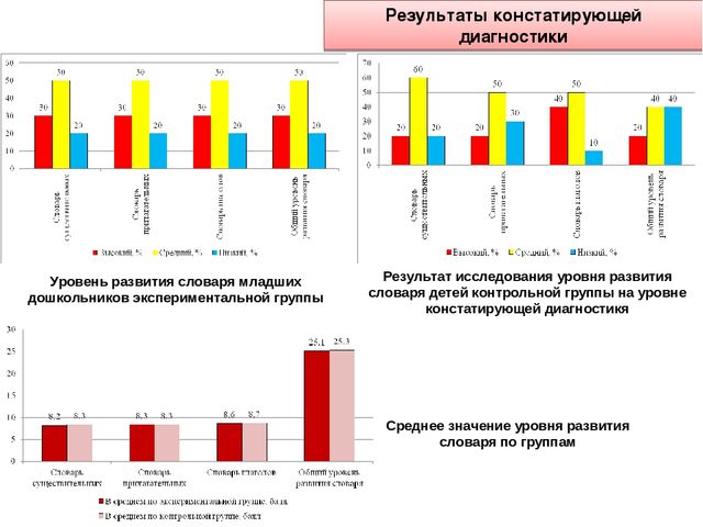 Презентация исследовательского проекта "Активизация словаря через ознакомление в животным миром"