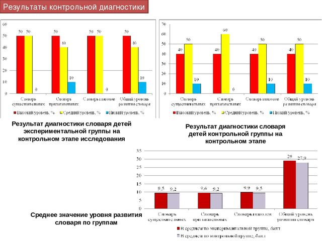 Презентация исследовательского проекта "Активизация словаря через ознакомление в животным миром"