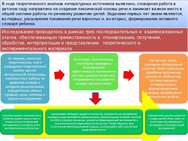 Презентация педагогического проекта "Активизация словаря младших дошкольников"