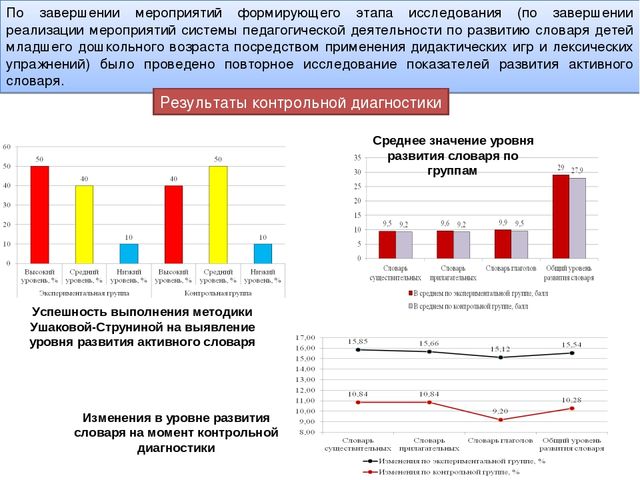 Презентация педагогического проекта "Активизация словаря младших дошкольников"