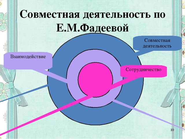 Формирование готовности к совместной деятельности со сверстниками у детей дошкольного возраста