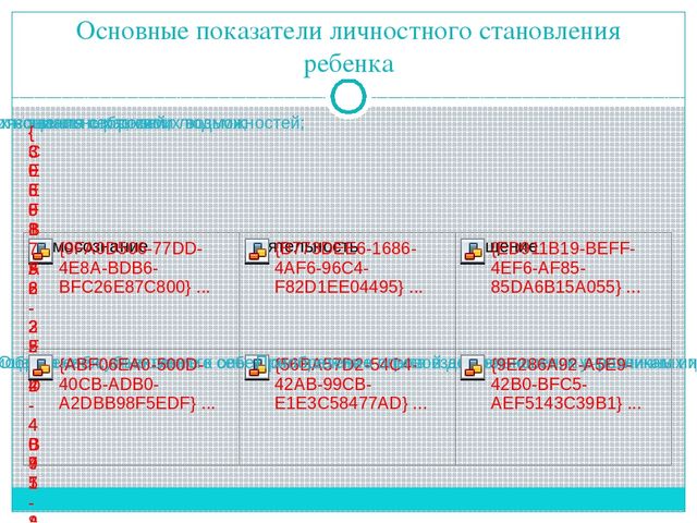 Развитие социализации детей в условиях детского сада.