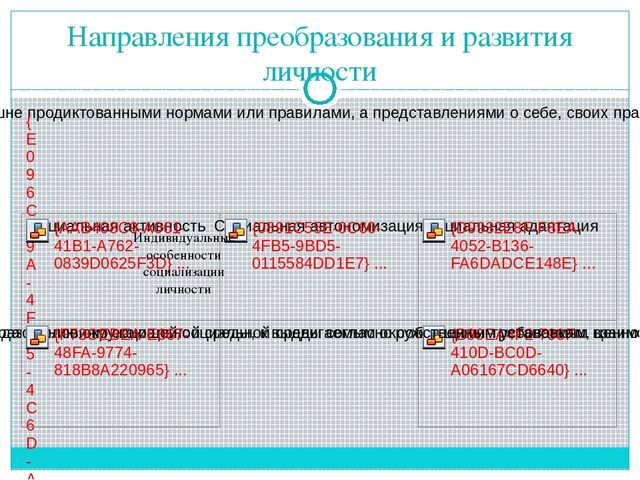 Развитие социализации детей в условиях детского сада.