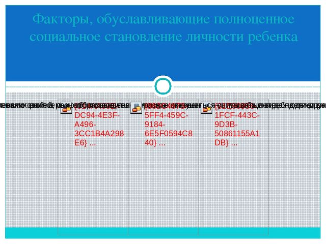 Развитие социализации детей в условиях детского сада.