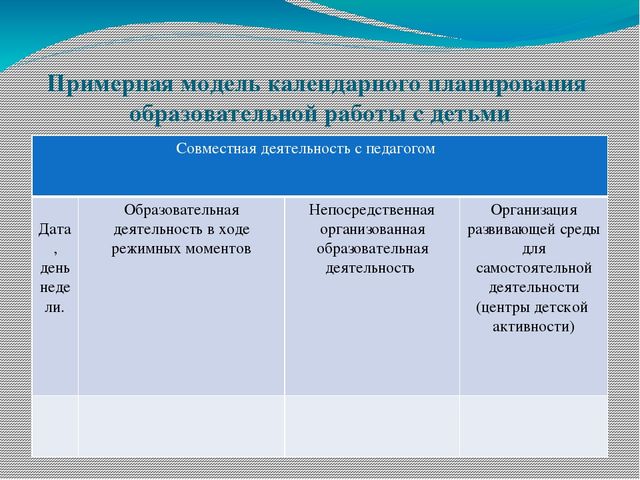 Презентация "Календарно-тематическое планирование образовательного процесса в ДОУ."