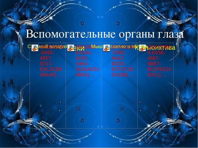 По теме: " Анатомия и физиология зрительного аппарата с точки зрения тифлопедагогике"