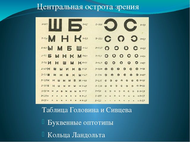 По теме: " Анатомия и физиология зрительного аппарата с точки зрения тифлопедагогике"