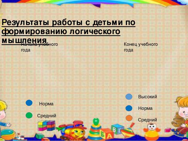 Презентация на тему Развитие логического мышления у детей дошкольного возраста