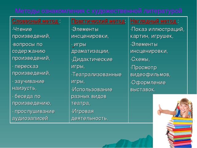 Презентация: Восприятие художественной литературы и фольклора