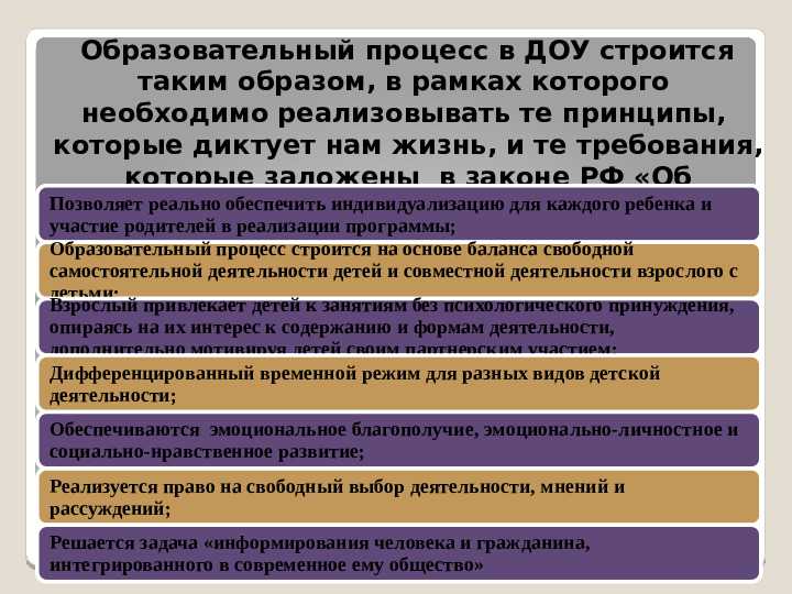 Презентация "Организация детской проектной деятельности в условиях ДОО"