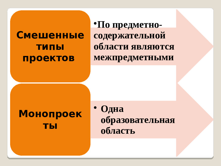 Презентация "Организация детской проектной деятельности в условиях ДОО"