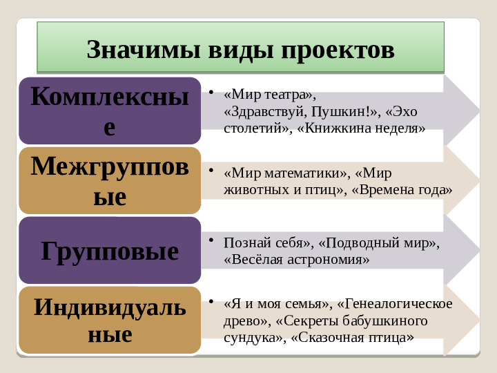 Презентация "Организация детской проектной деятельности в условиях ДОО"
