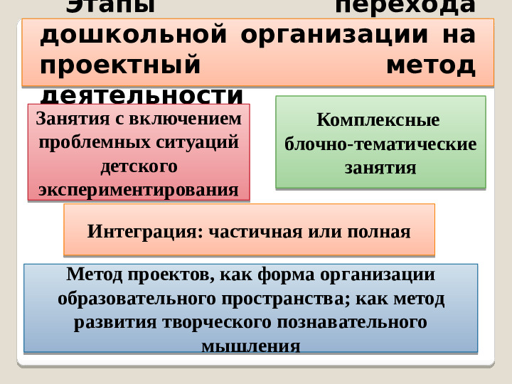 Презентация "Организация детской проектной деятельности в условиях ДОО"