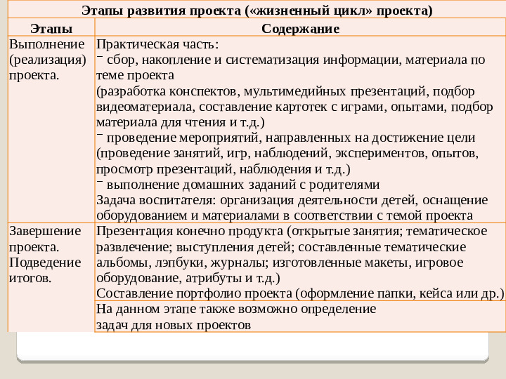 Презентация "Организация детской проектной деятельности в условиях ДОО"