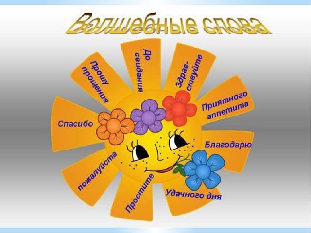 Конспект интегрированного занятия старшей группы " Путешествие на планету Доброты"