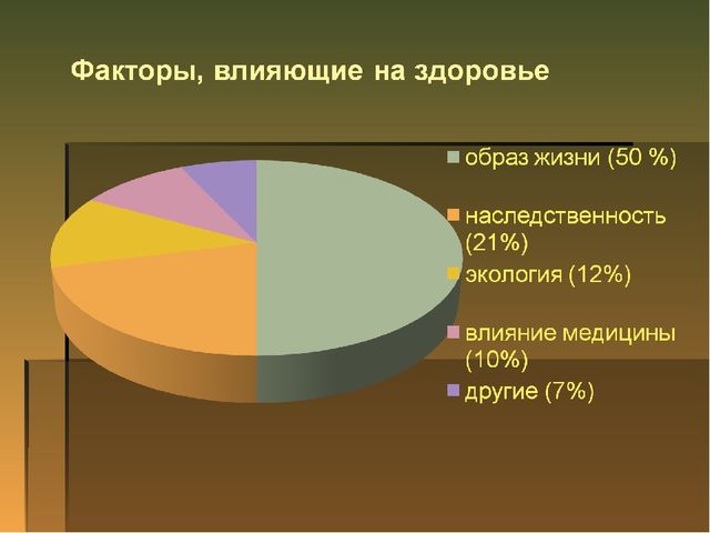 Презентация на тему "ЗОЖ"