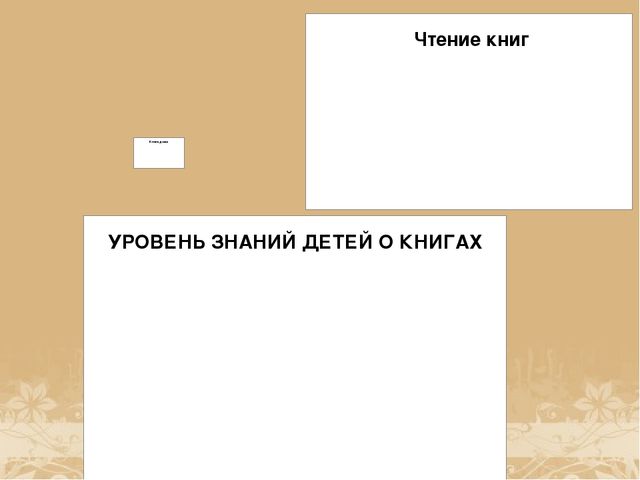 Презентация проекта "Детское книгоиздательство" (старший дошкольный возраст)