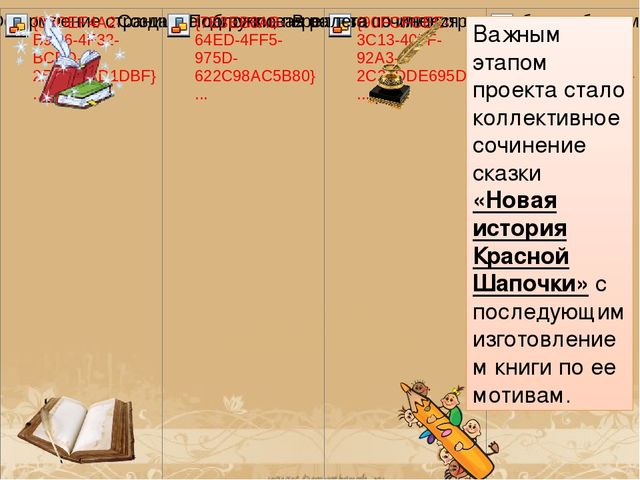 Презентация проекта "Детское книгоиздательство" (старший дошкольный возраст)