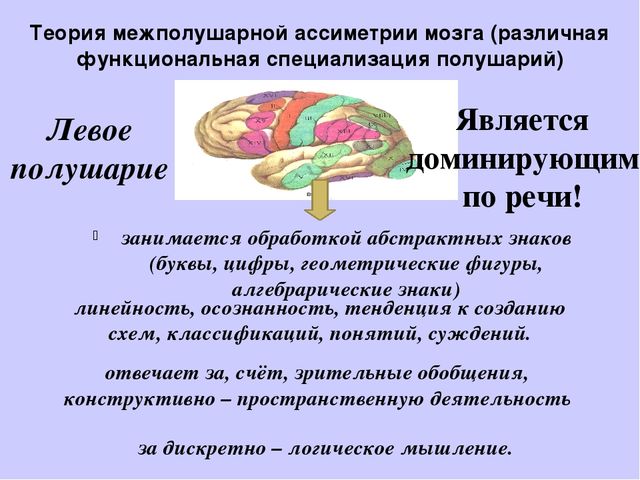 Презентация "Как развивать межполушарное взаимодействие"