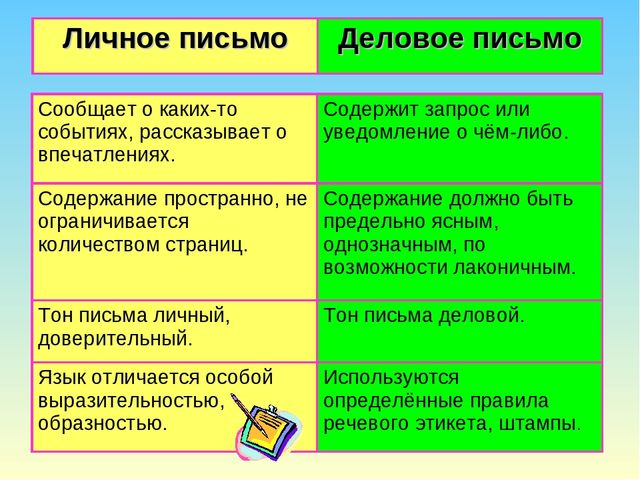 Презентация в подготовительной группе" Письма бывают разные"