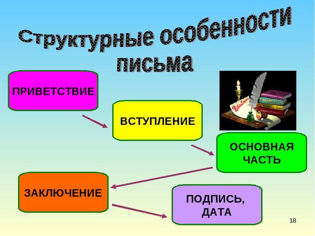 Презентация в подготовительной группе" Письма бывают разные"
